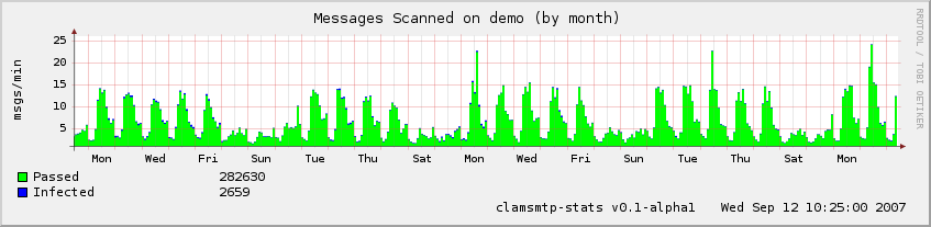 [image: by month]